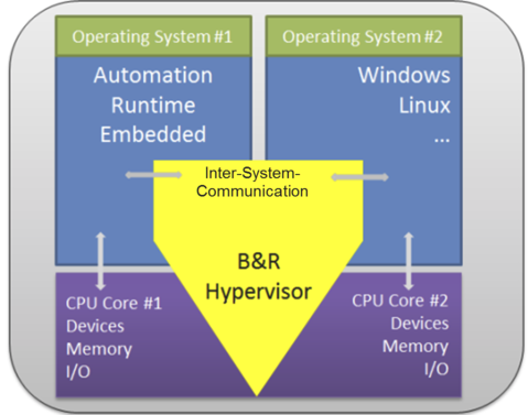 ueberblickhypervisor_479x377